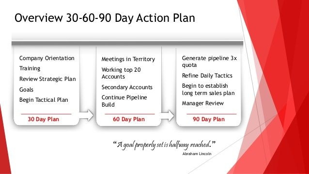 20 90 Day Planner Template