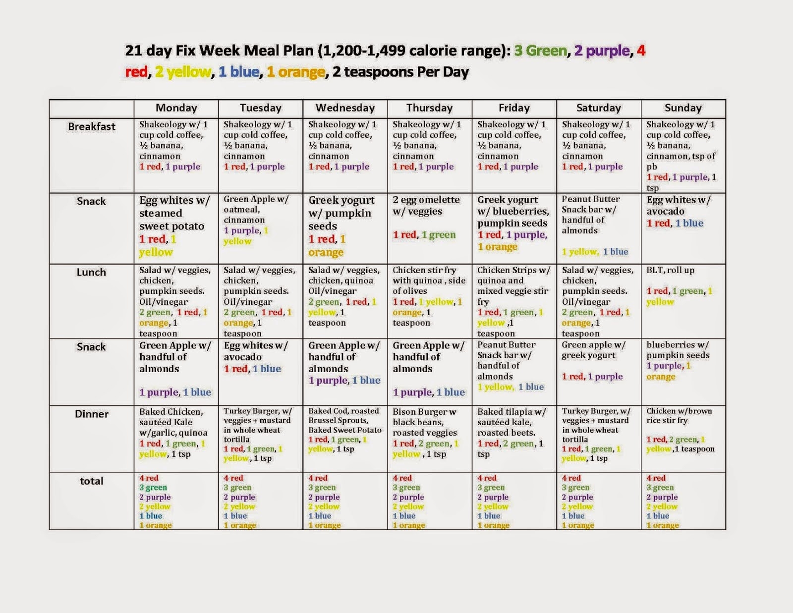 21 Day Fix Printable Meal Planner Stepdry