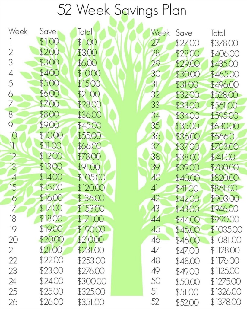 52 Week Savings Plan Printable Planner Pages Buysfity