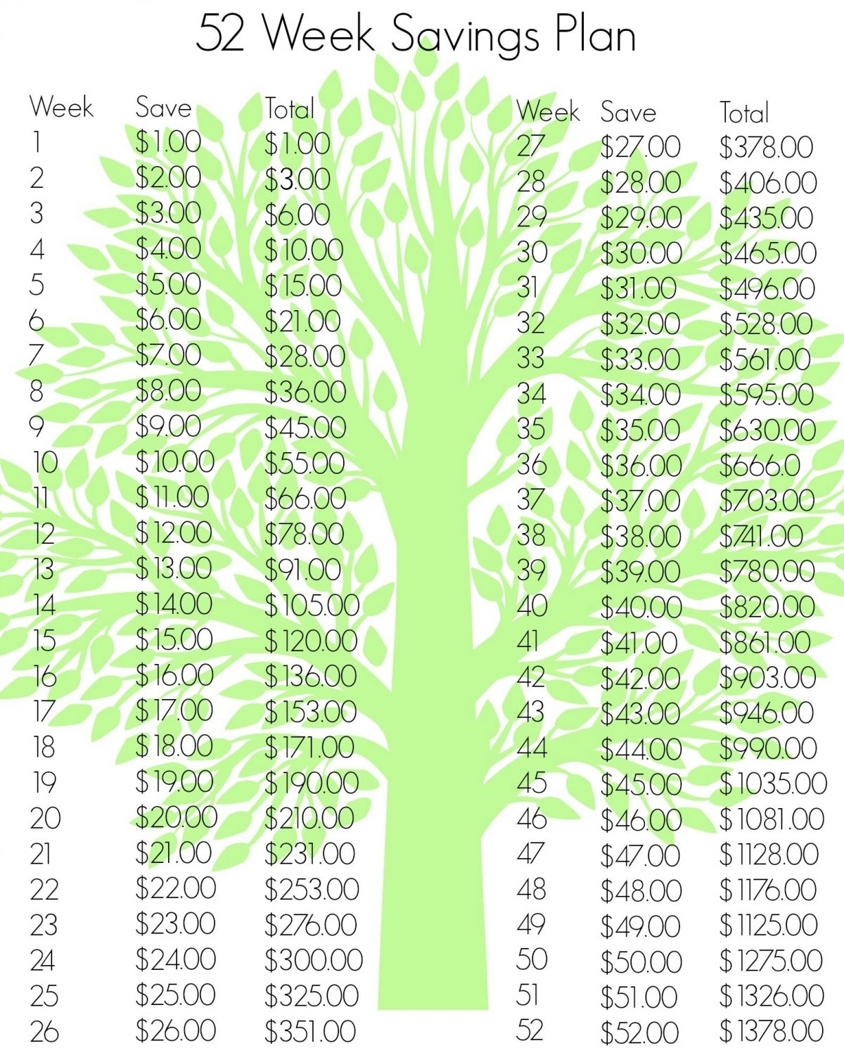 52 Week Savings Plan Printable Planner Pages Buysfity