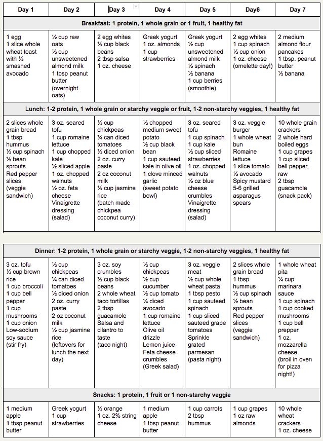 7 Day Weekly Meal Planner Printable Fessdr