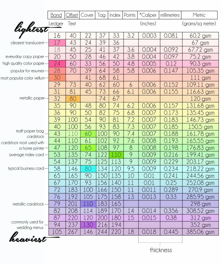 Paper Weight Everything You Need To Know JAM Paper