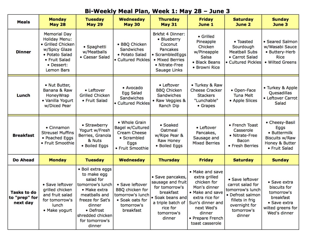 Stunning 7 Day Menu Planner Template Sparklingstemware